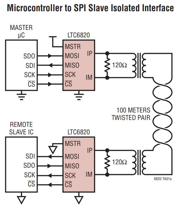 LTC6820HMS 3ZZTRPBF